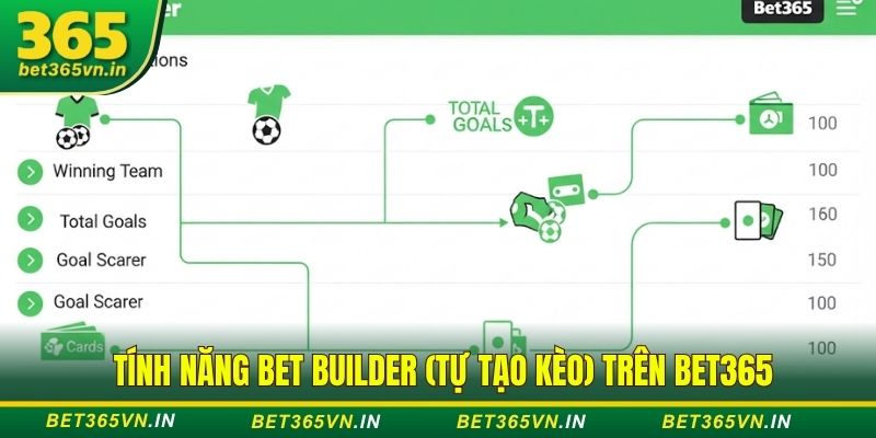 tính năng Bet Builder (tự tạo kèo)